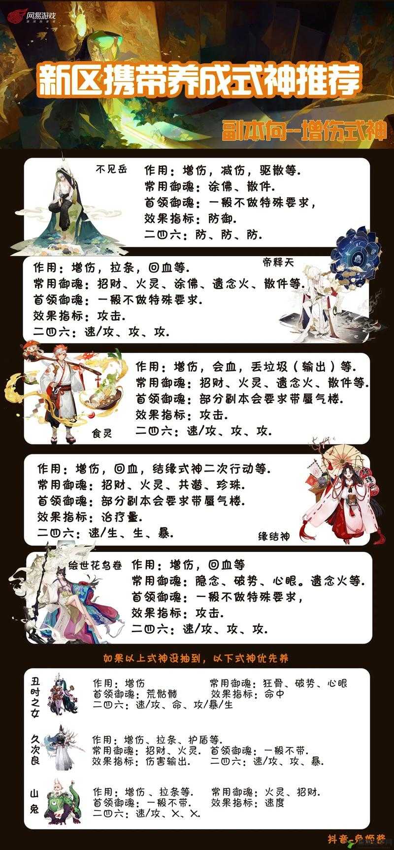 阴阳师式神精选，抗揍且输出强劲的全能式神大盘点与推荐