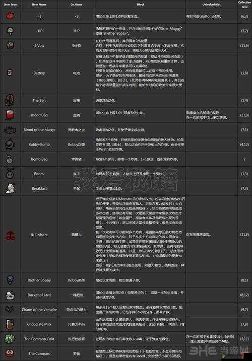 以撒的结合胎衣游戏中弯勺者道具高效搭配与组合策略推荐