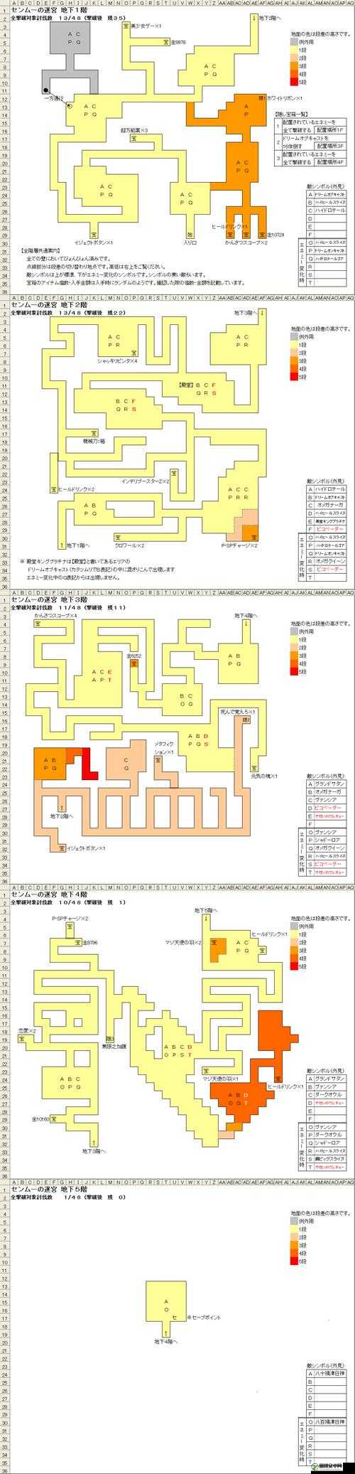 新次元海王星VII高效刷等级技巧，全面掌握快速升级方法与攻略指南